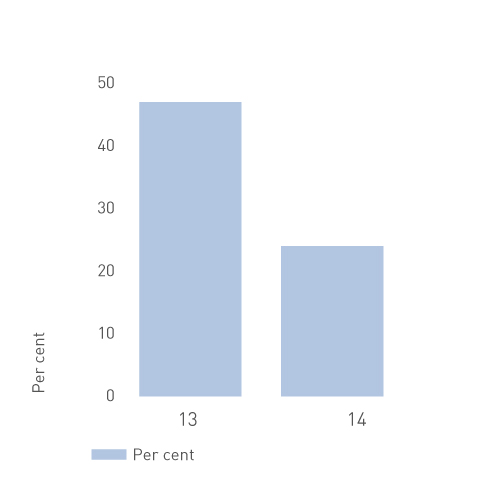Reserveerstatningsgrad