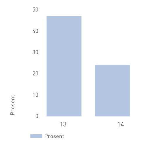 Reserveerstatningsgrad