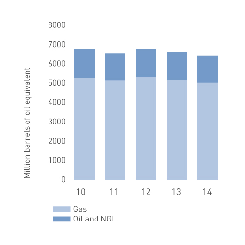 Gjenværende reserver