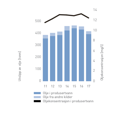 ytre-miljo2017-olje-i-prod-vann
